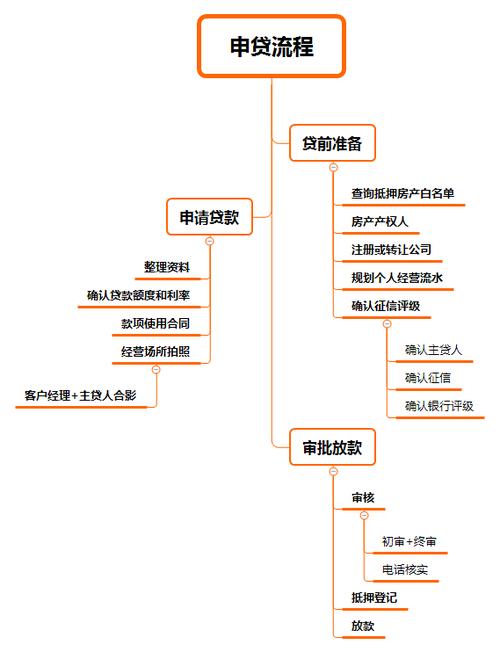 房屋抵押贷款手续应怎样
办理?