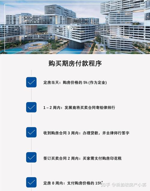 购买期房时怎样
举行
分期付款?