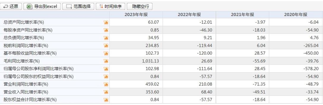 南戈壁(01878)7月5日根据股权嘉奖
筹划
发行1.02万股