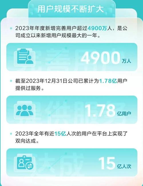 BOSS直聘-W(02076.HK)7月5日注销29.8万股