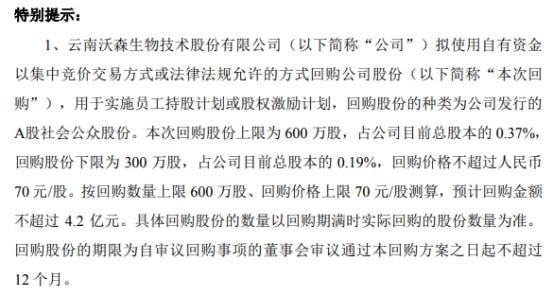 沃森生物:关于回购及高管增持筹划
的复兴