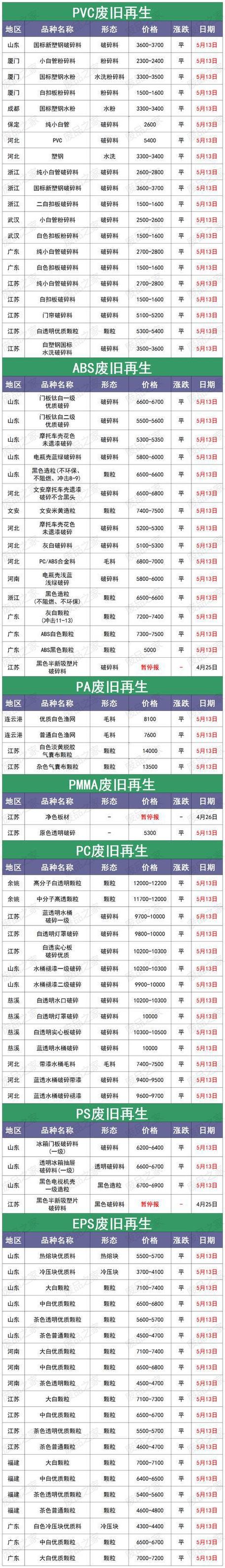 氧化铝:自给自足,入口
依靠
度低,预计主力 3700-3900 宽幅震荡