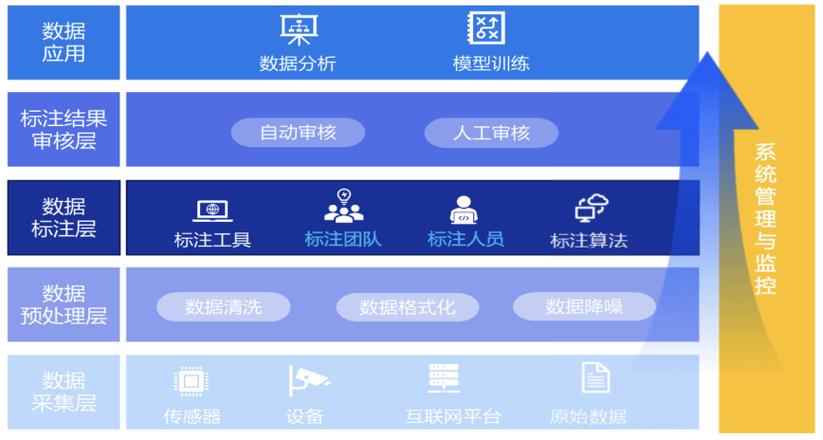 润建股份:算力服务本领
覆盖多范畴