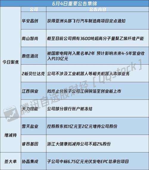 华安鑫创:中报业绩披露时间提前引关注