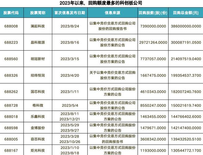 加强
信心!多家科创板公司披露回购筹划