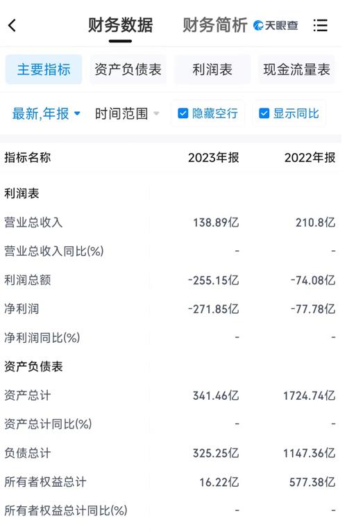 鉴戒
!这23股中报业绩预报
净利亏损
