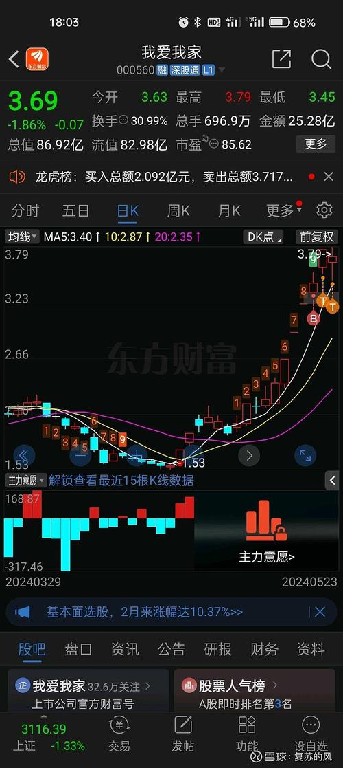 猫屎咖啡控股盘中异动 早盘快速跳水5.24%报0.181港元