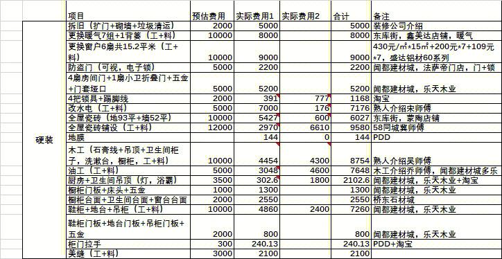 房屋拆改费用是怎样
盘算
的?