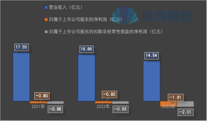 得润电子(002055.SZ):Meta获嘉能美达现金增资13.52亿元 公司持股降至16.86%