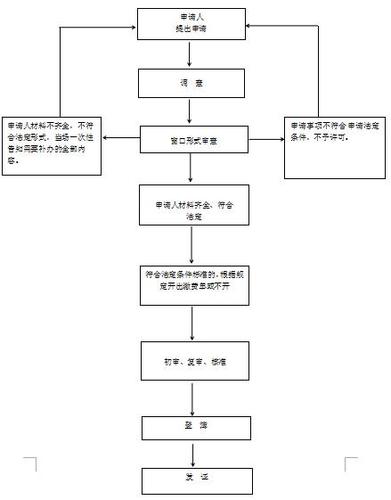 房屋赠与条约
公证的办理流程和留意
事项?