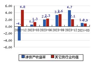 新致软件(688590.SH):如今公司尚未有投资半导体的规划