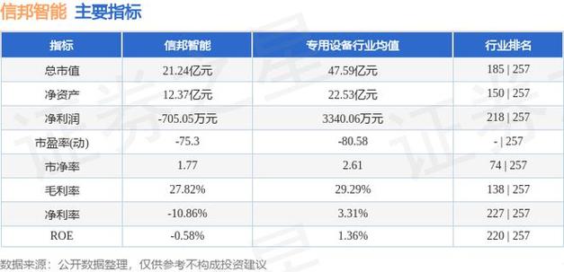 信邦智能(301112.SZ):克制6月28日,公司在册股东共计13920户
