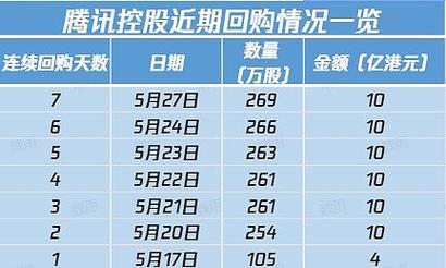 明源云(00909)7月8日斥资200.49万港元回购99.9万股