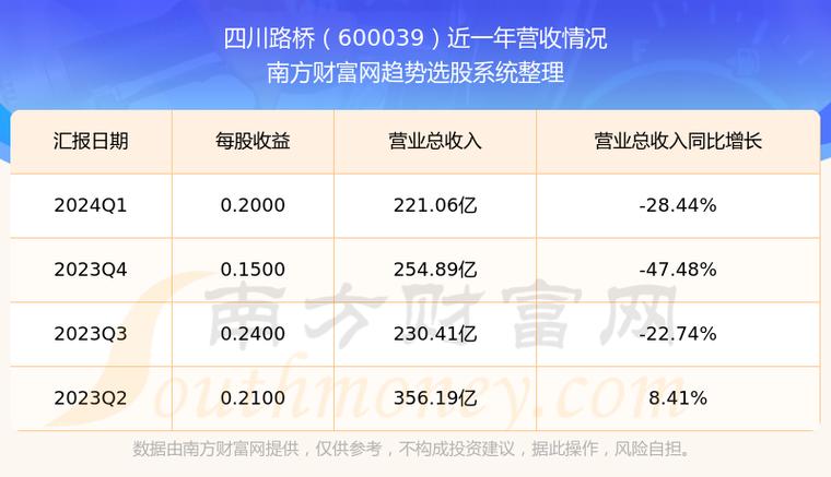 四川路桥(600039.SH):2023年年度权益分派10派5.17元
