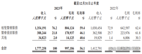 雍禾医疗(02279)7月8日回购1万股