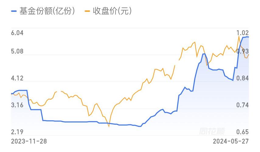 港股异动|紫金矿业AH股涨超2% 发盈喜 上半年净利润预增41%-50%