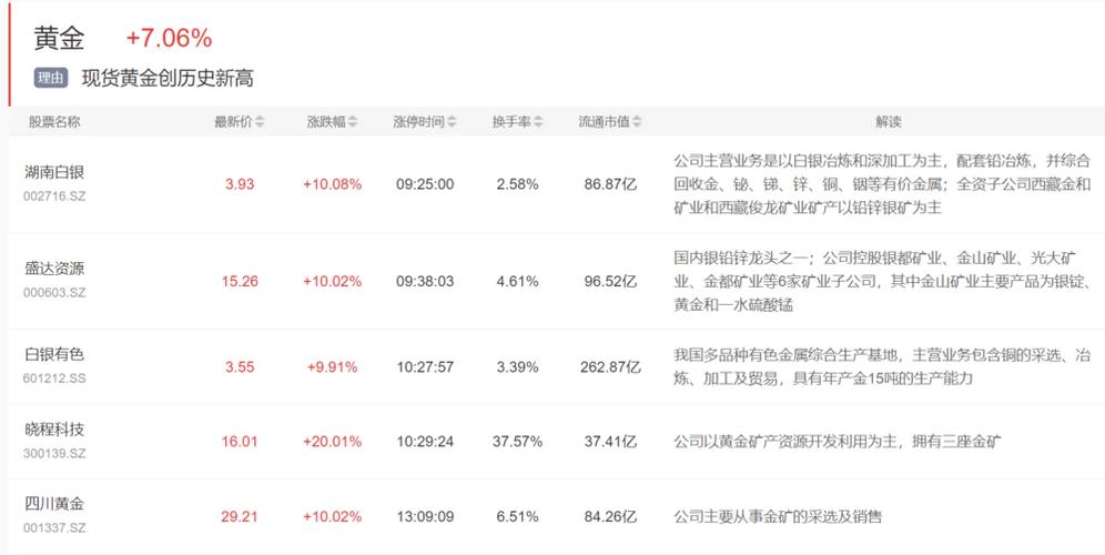 百利保控股盘中异动 股价大涨7.06%