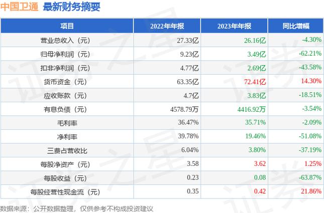 中国卫通:预计2024年上半年净利润4.11亿元