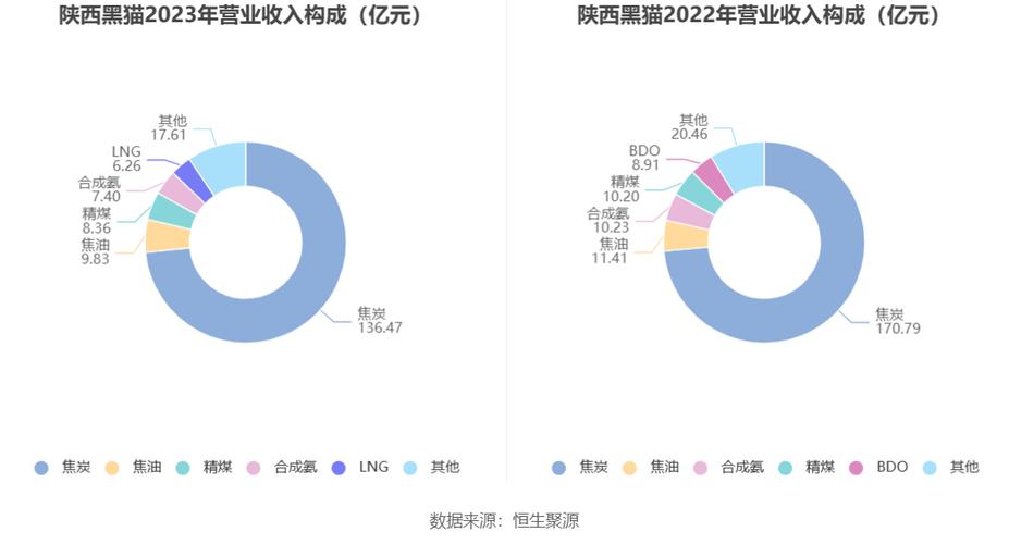 陕西黑猫(601015.SH):预计半年度净亏损4亿元到4.5亿元