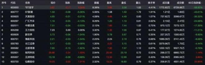 普华温和(01358.HK)7月9日耗资105.36万港元回购102万股