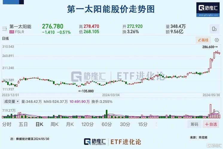 华鼎股份:预计2024年半年度红利
1.35亿至2.00亿 净利润同比增长49.28%至121.16%