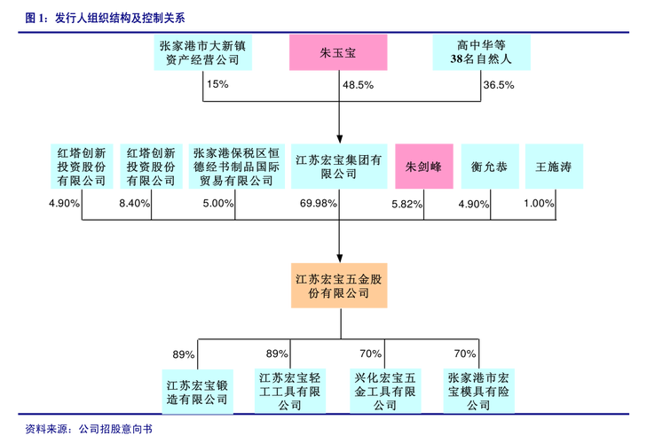 开开实业(600272.SH):分公司
雷西公司拟签订房屋征收补偿协议