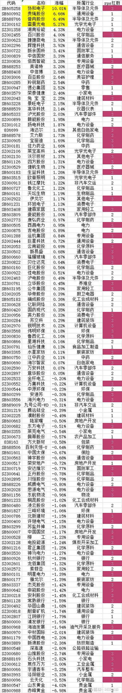 云南能投(002053.SZ):预计上半年净利润同比增长84.5%至94.57%