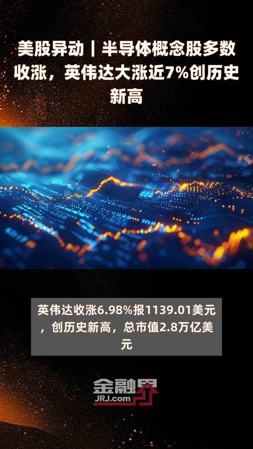 美股半导体概念股盘初多数走高,英特尔涨超3%,英伟达和超微电脑涨超2%
