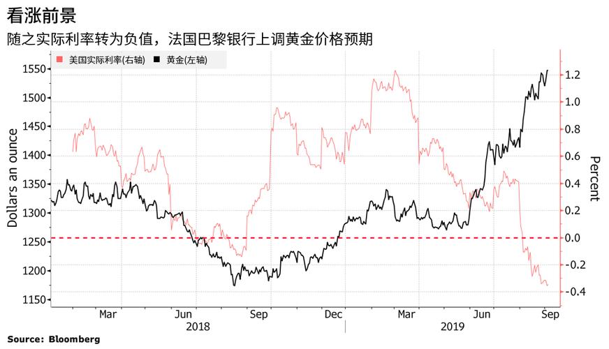 法巴银行:若美国7月赋闲
率再次上升 大概
改变降息预期