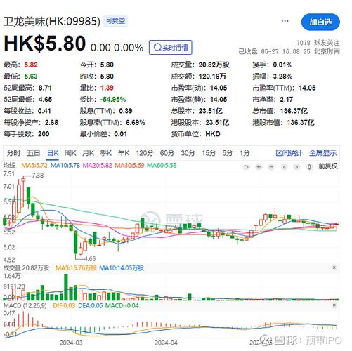 慕容家居股价重挫10.68% 市值跌2702.04万港元
