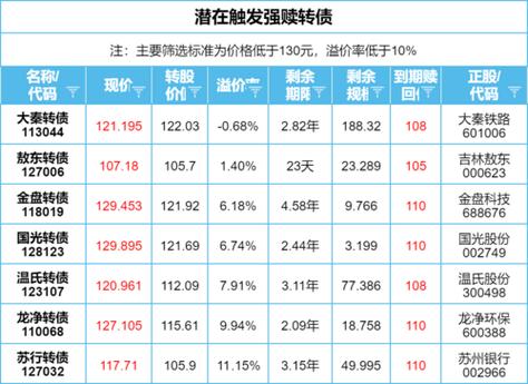 中金湖北科投光谷REIT大宗买卖
业务
折价成交100.00万股