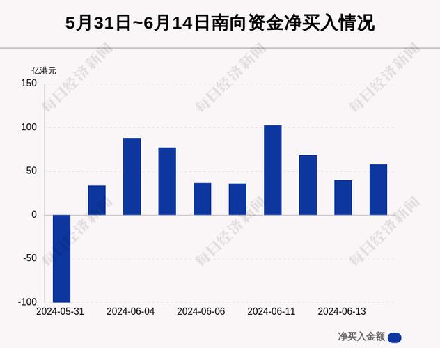 开明投资(00768.HK)6月末每股综合资产净值0.07港元