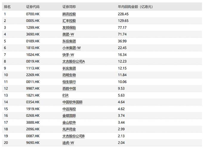 普华温和(01358.HK)7月10日耗资33.8万港元回购31万股