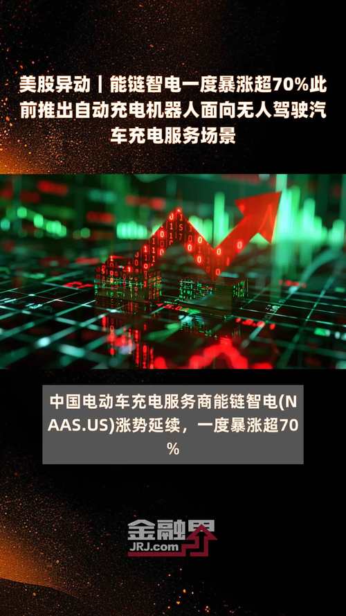 能链智电一度暴涨超70% 此前推出主动
充电呆板
人 面向无人驾驶汽车充电服务场景