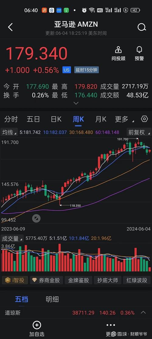 美国三大股指期货周三涨约1%
