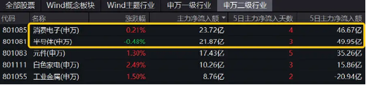 美国大类资产ETF收盘多数上涨