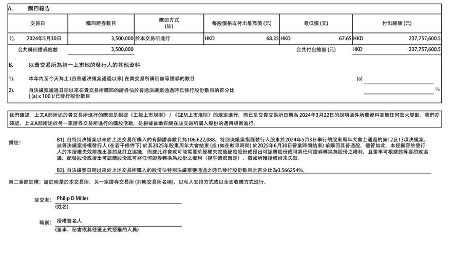 阜丰团体
(00546.HK)7月10日耗资434.93万港元回购100万股