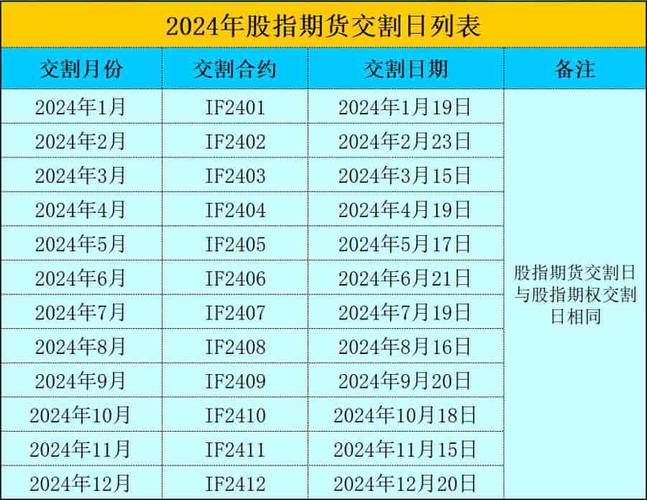 股指交割日是什么意思
