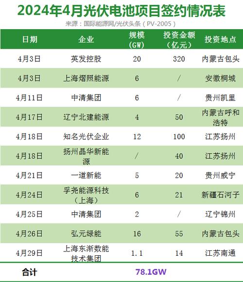 光伏股再次走高 工信部发文规范光伏制造业 头部企业有望在行业产能出清中领先