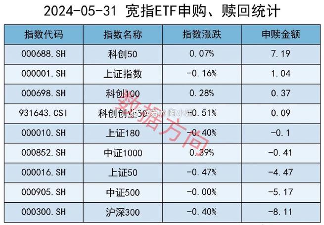 国联安中证全指半导体ETF大宗买卖
业务
折价成交800.00万股