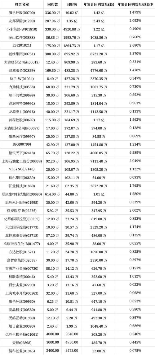 创维团体
(00751)7月11日注销4191.8万股已回购股份