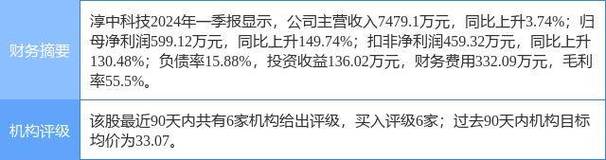淳中科技(603516):业绩超预期 携手AI盘算
巨头连续突破-公司信息更新陈诉