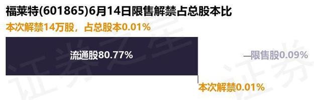 福莱特(601865.SH)2023年度拟每10股派3.8元 7月19日除权除息
