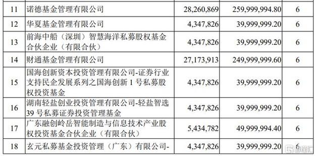 晶华新材:订定增募资不超2.5亿元,投资于西南生产基地项目(一期)等
