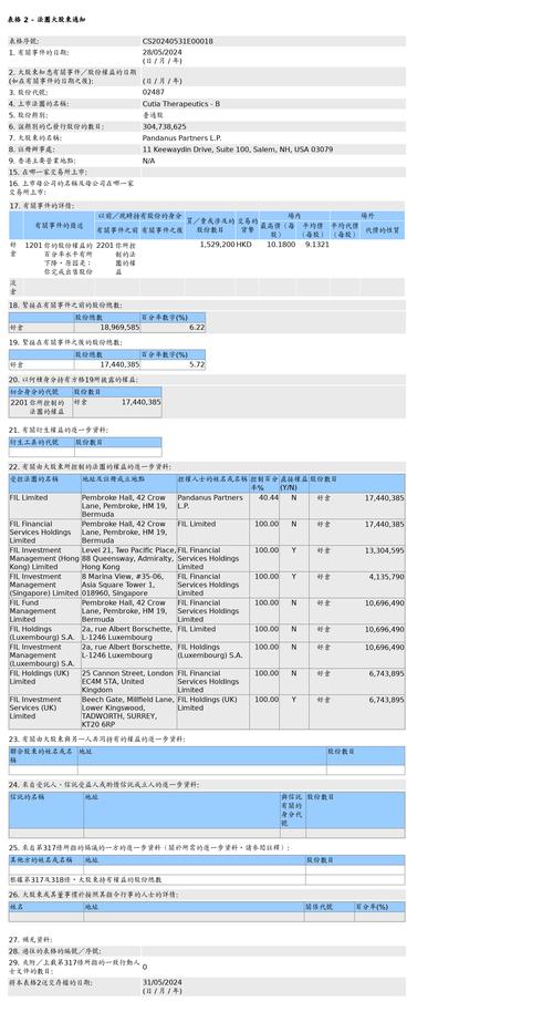 科笛-B(02487.HK):根据股份购回授权实行股份购回筹划