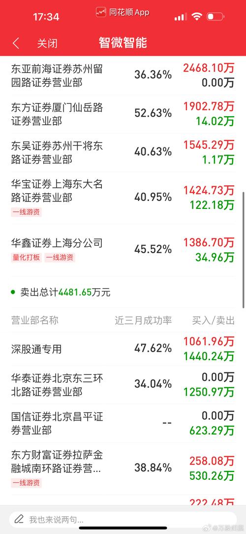 智微智能(001339):股价乐成
突破年线压力位-后市看多(涨)(07-12)