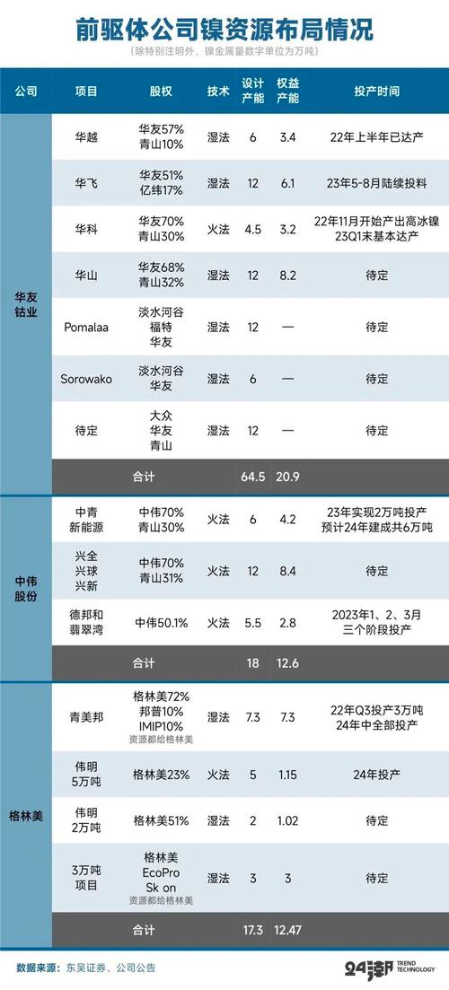 “蛋糕”缩小加快
内卷 东吴证券研究所人变乱
动风波暗涌