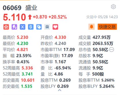 中国新经济投资(00080)6月末每股资产净值约为0.06港元