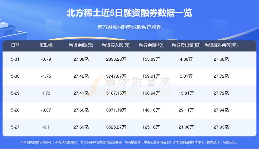 北方稀土(600111.SH):拟创建新公司启动建立
北方稀土再生资源填埋工程项目