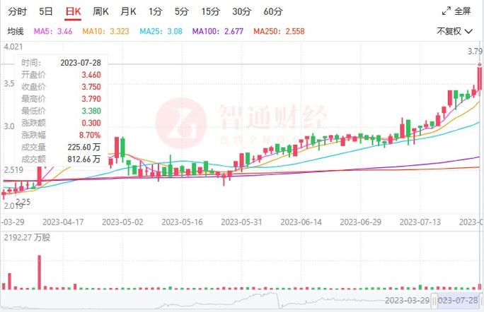 达力普控股(01921)根据购股权筹划
而发行10万股